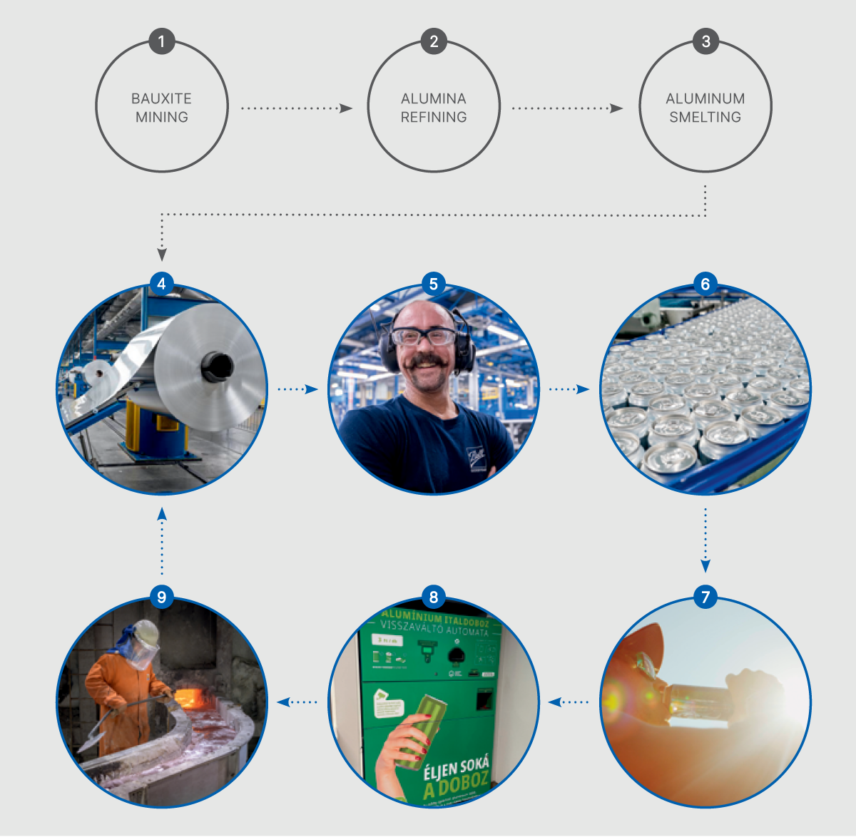 Our Process Image Infographic