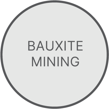 1. Bauxite Mining