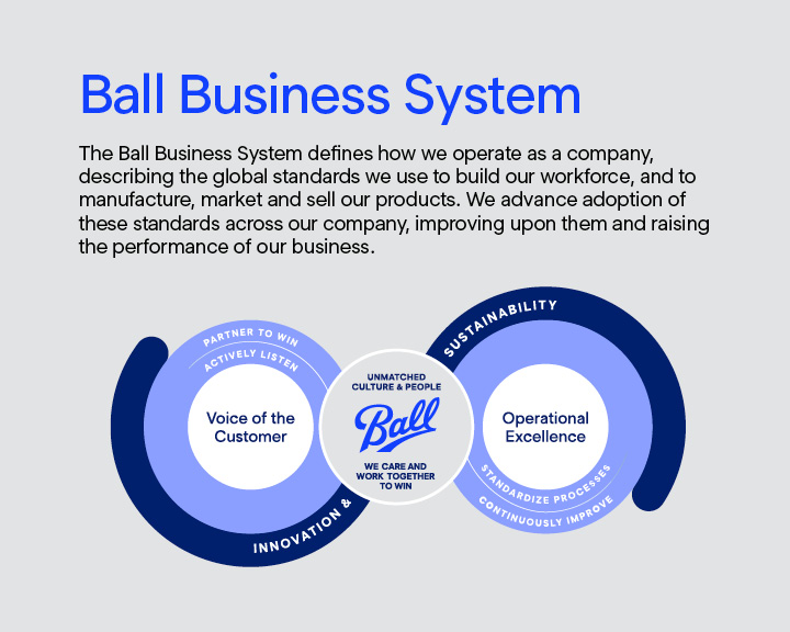 Ball Business System