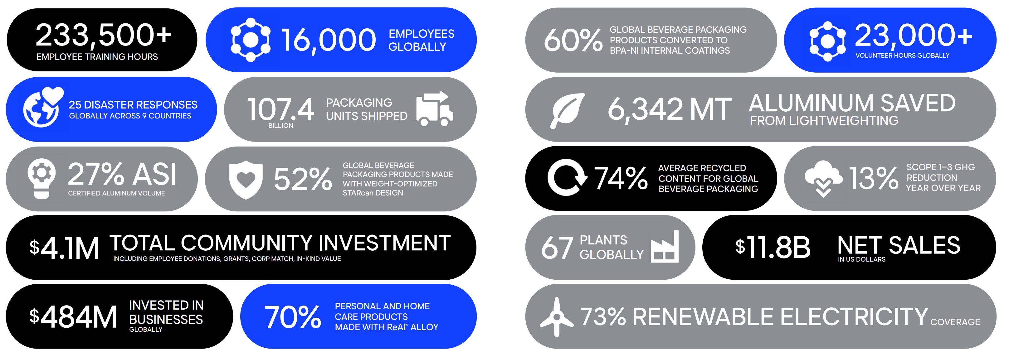 Ball 2024 Info Graphic