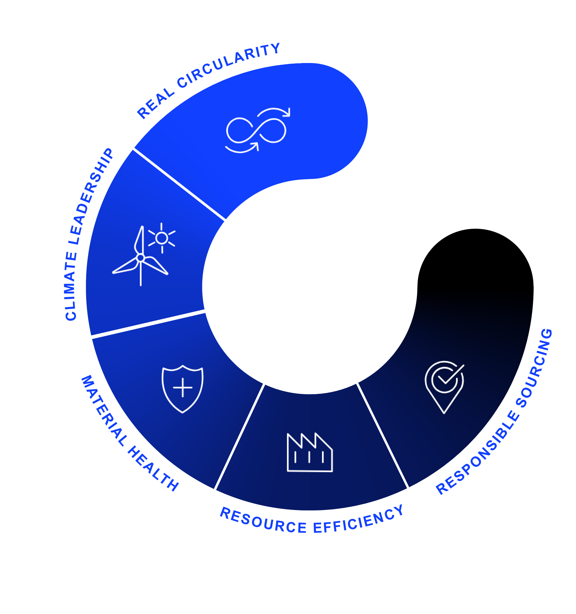 Product Stewardship